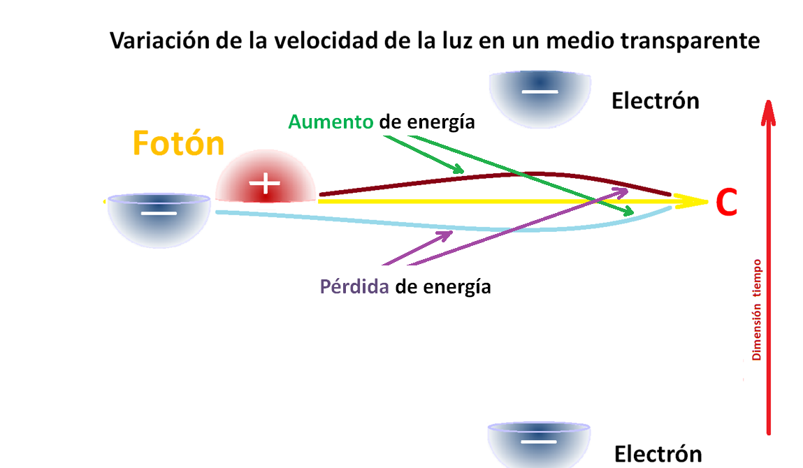 Los relatos de samiD: La luz. Fotones y electrones.
